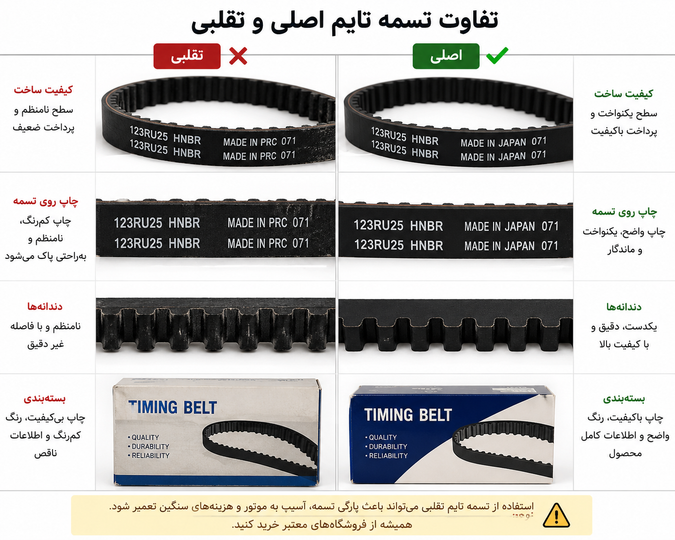 تفاوت تسمه تایم اصلی و تقلبی؛ چگونه تسمه تایم اصل را تشخیص دهیم؟